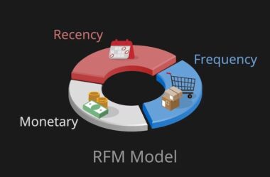 Conheça a matriz RFM: uma poderosa ferramenta de marketing
