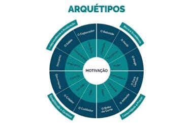 Arquétipo de marca: guia estratégico para líderes e empresas
