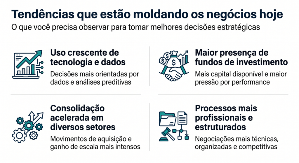 Esta imagem apresenta uma tabela informativa e estruturada sobre o universo de Fusões e Aquisições (M&A).