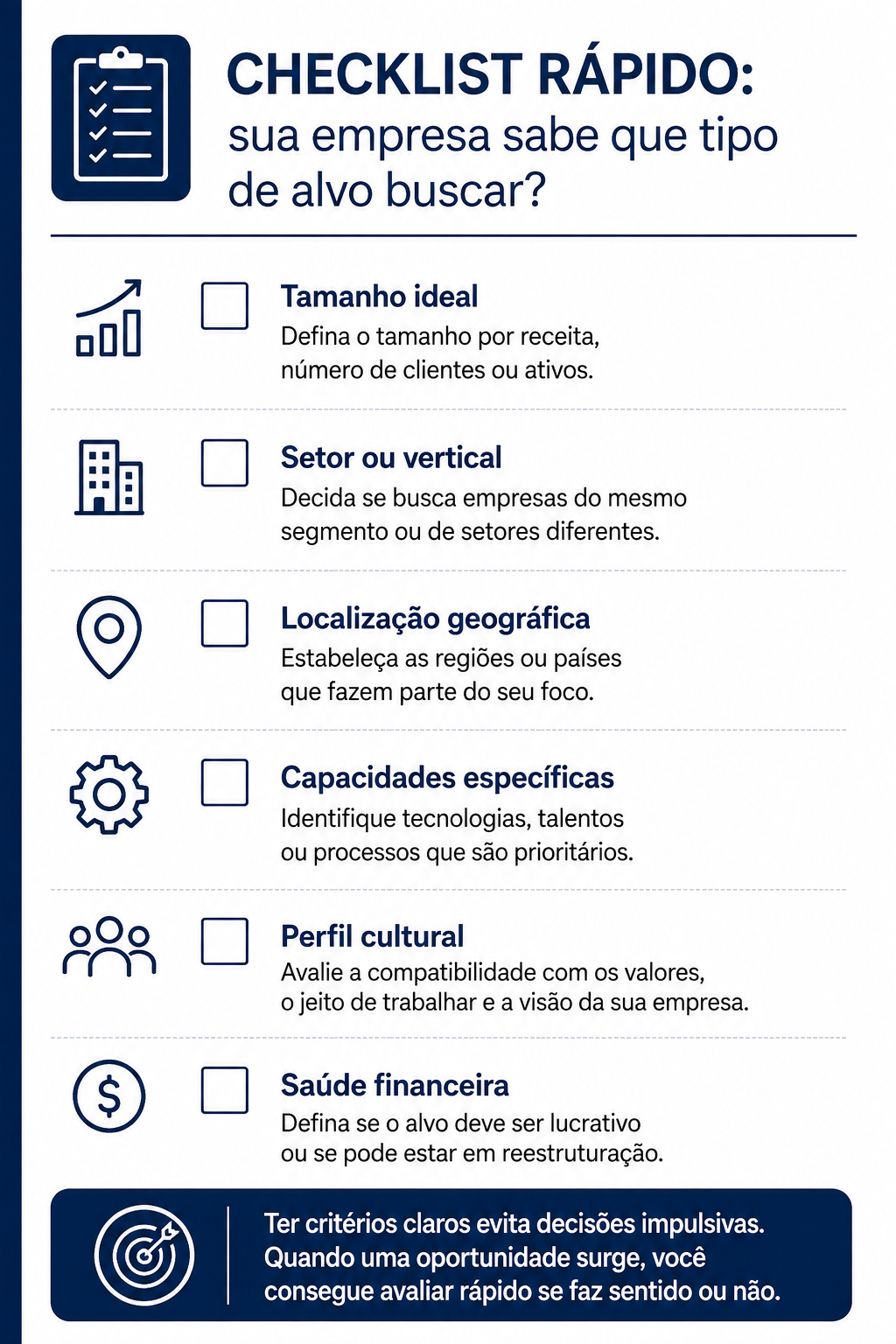 Infográfico de checklist rápido com o título “Checklist rápido: sua empresa sabe que tipo de alvo buscar?”, mostrando tópicos como tamanho ideal, setor ou vertical, localização geográfica, capacidades específicas, perfil cultural e saúde financeira, além de dica final sobre critérios claros.