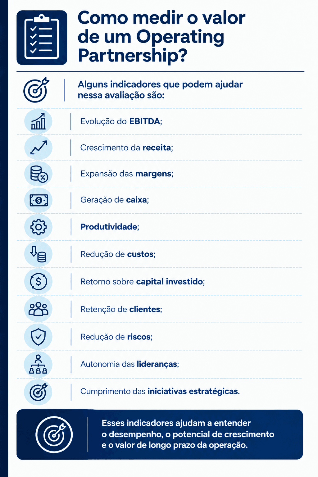 m checklist informativo em tons de azul com indicadores para medir o valor de uma parceria operacional (Operating Partnership).